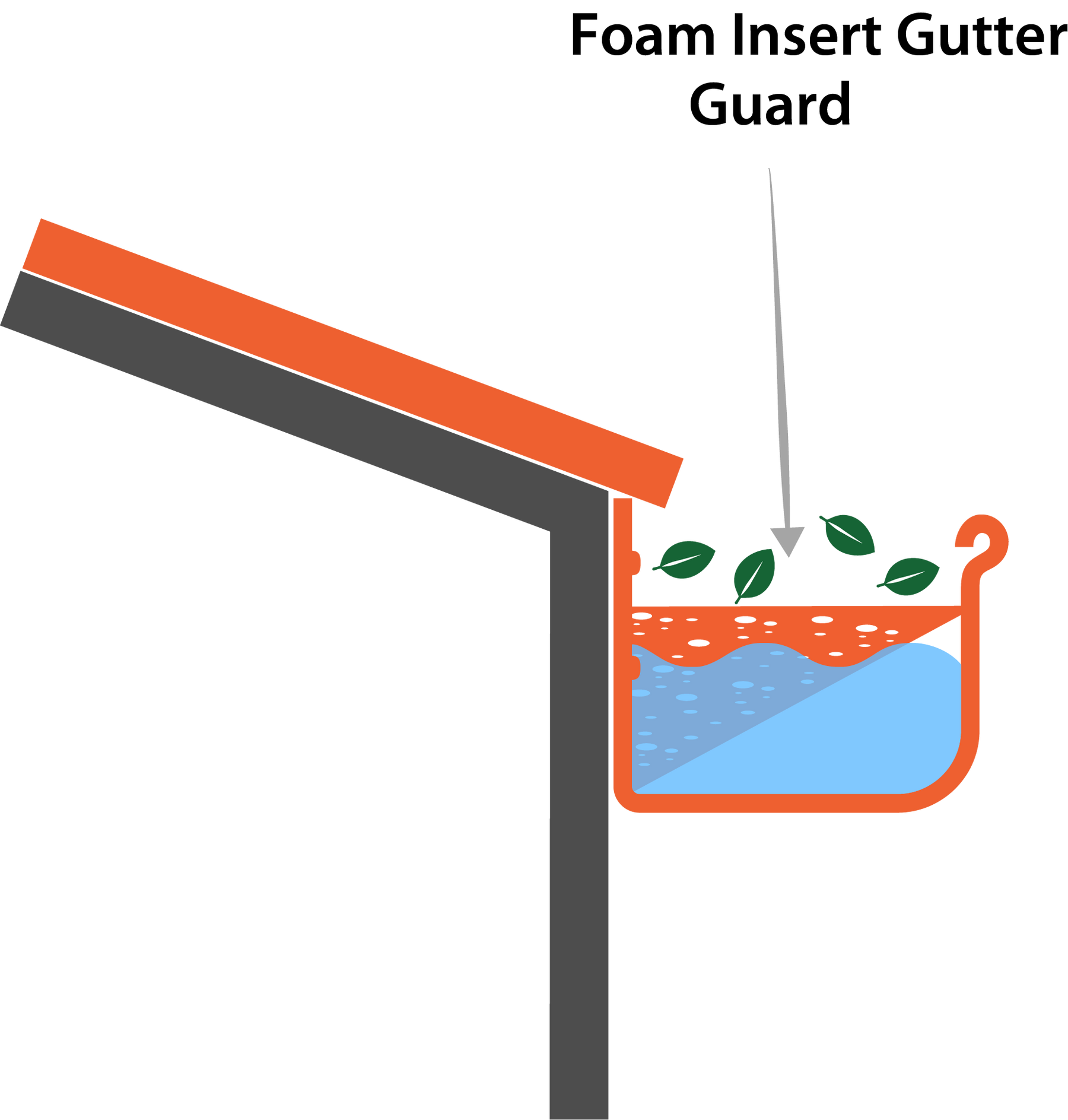 Are Gutter Foam Inserts Worth It? Common Problems and What to Expect