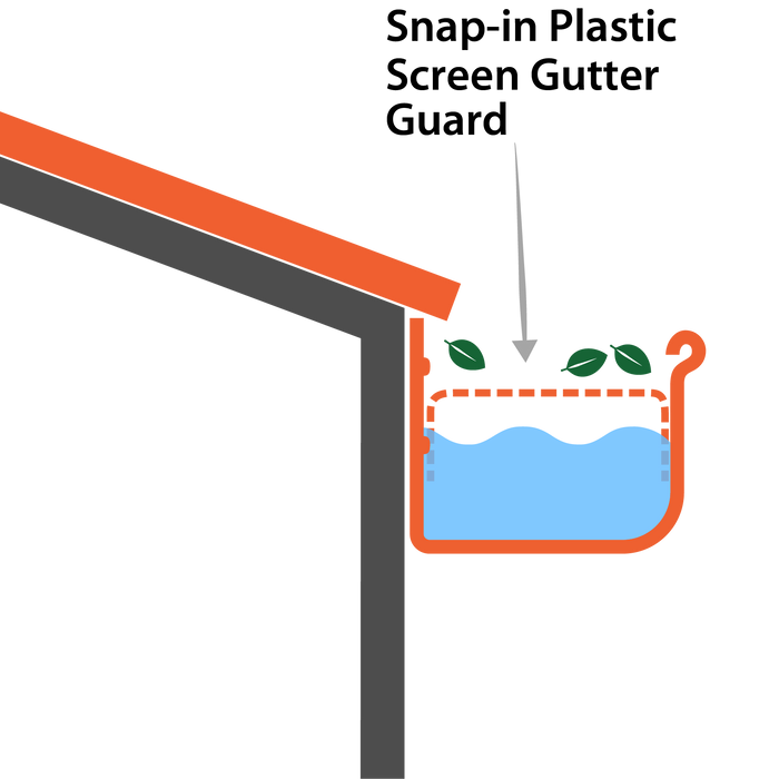 Plastic Gutter Guards Explained: Common Problems, Durability & Long-Term Performance