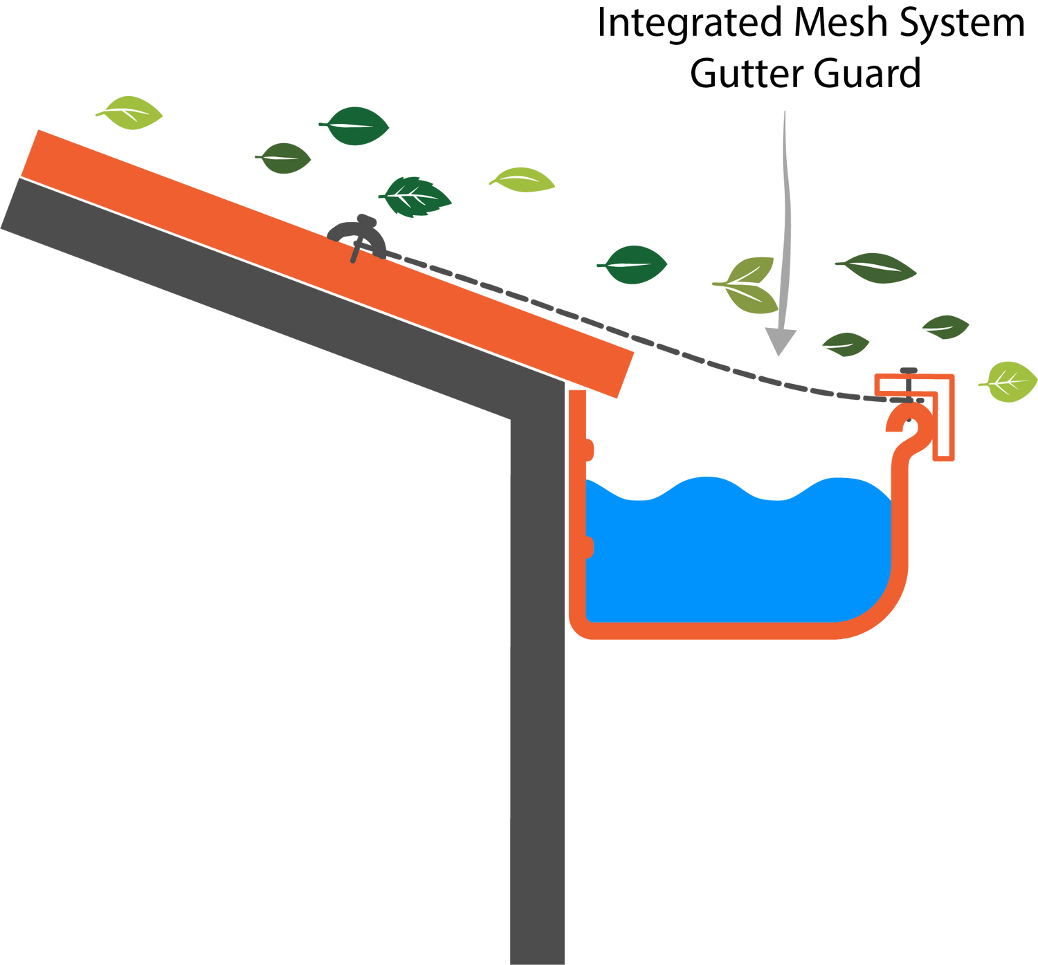 Gutter Guard Brisbane | Gutter Mesh Installation | Gutter Guard Direct