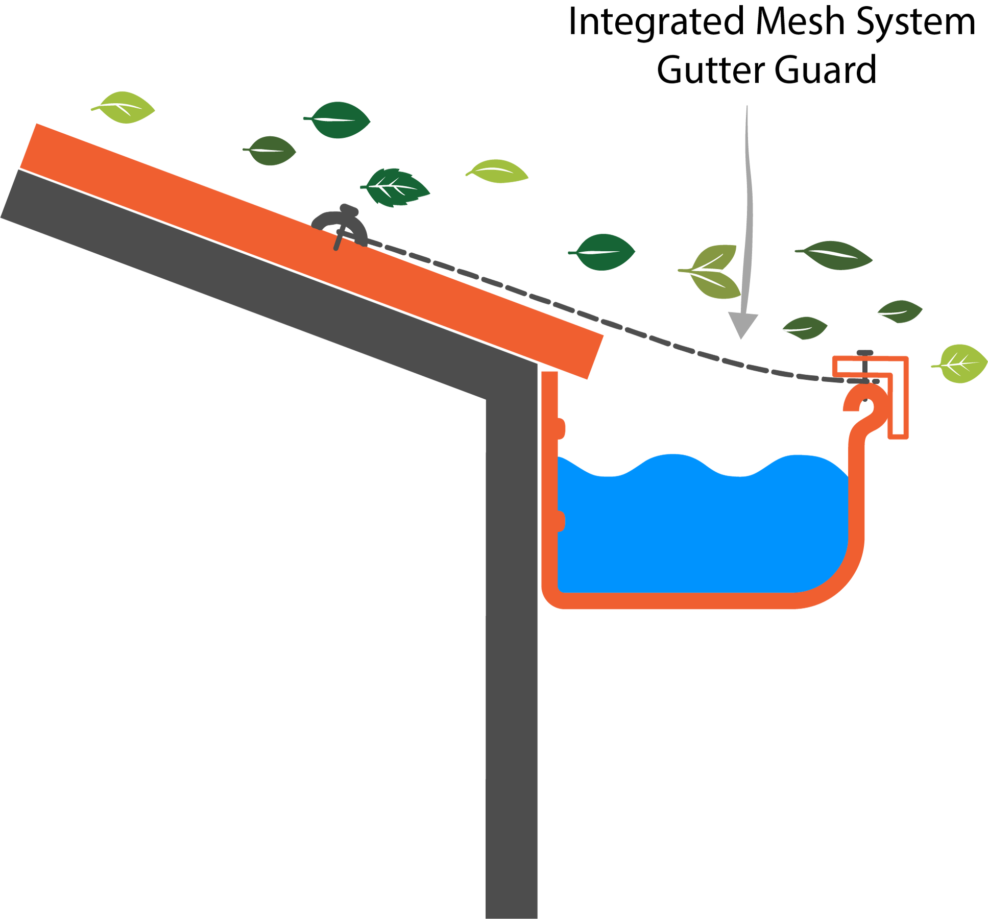 Moving Gutter System Gutter Guard Brisbane | Gutter Mesh Installation | Gutter Guard Direct